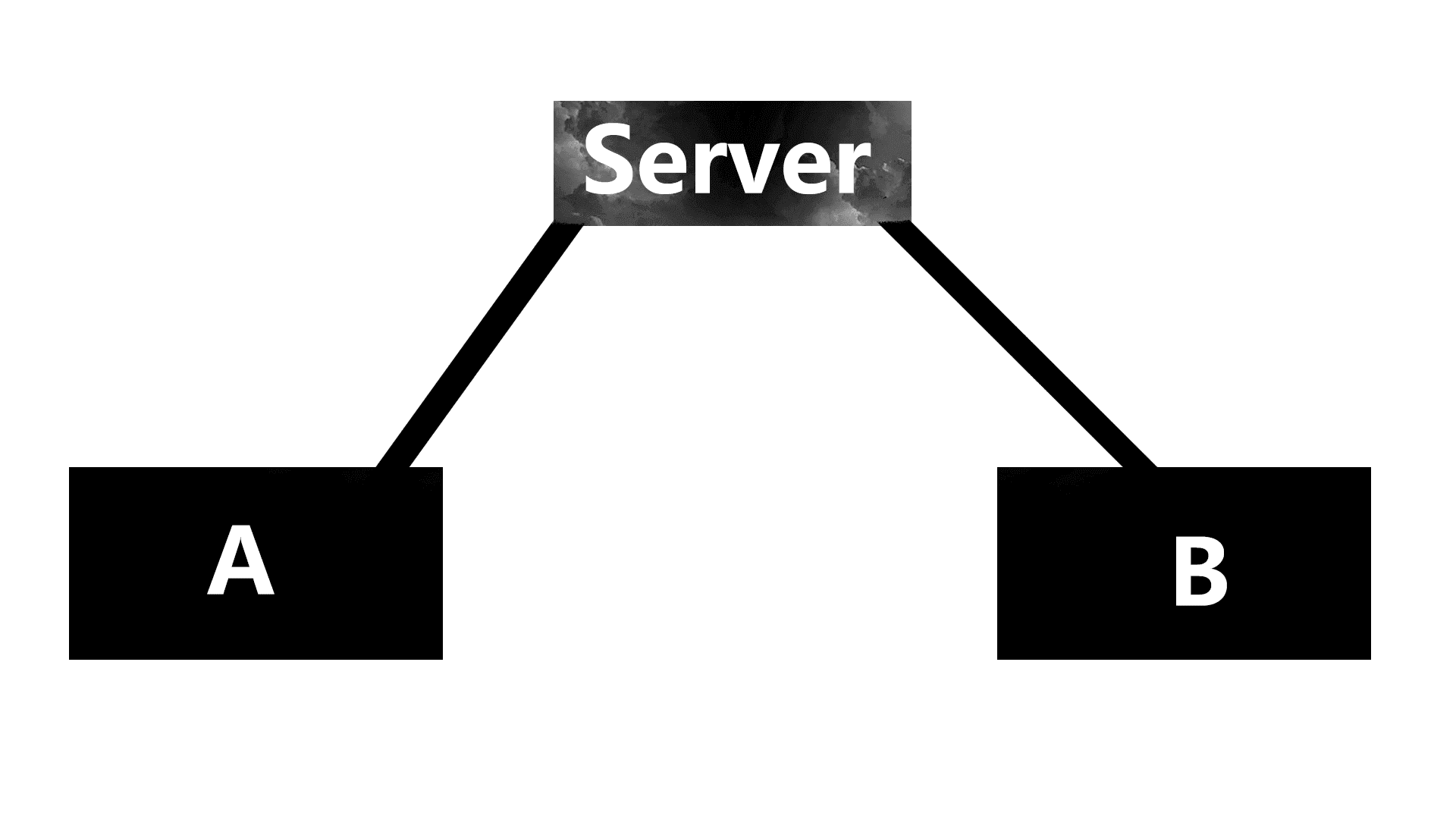 Python UDP-P2P 打洞