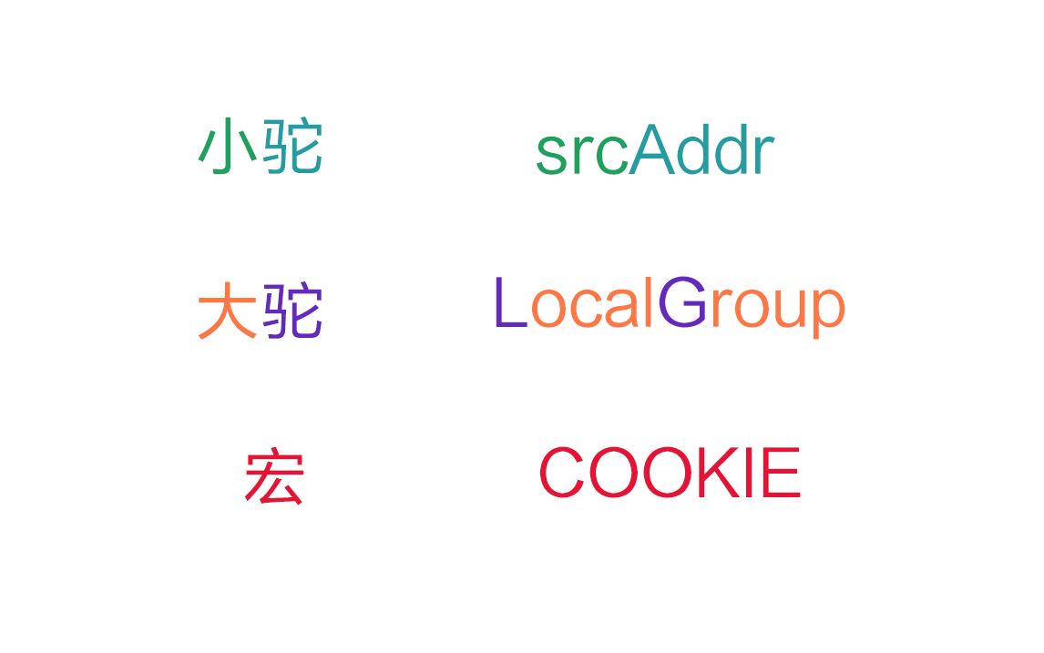 代码规范-修正开发中的规范